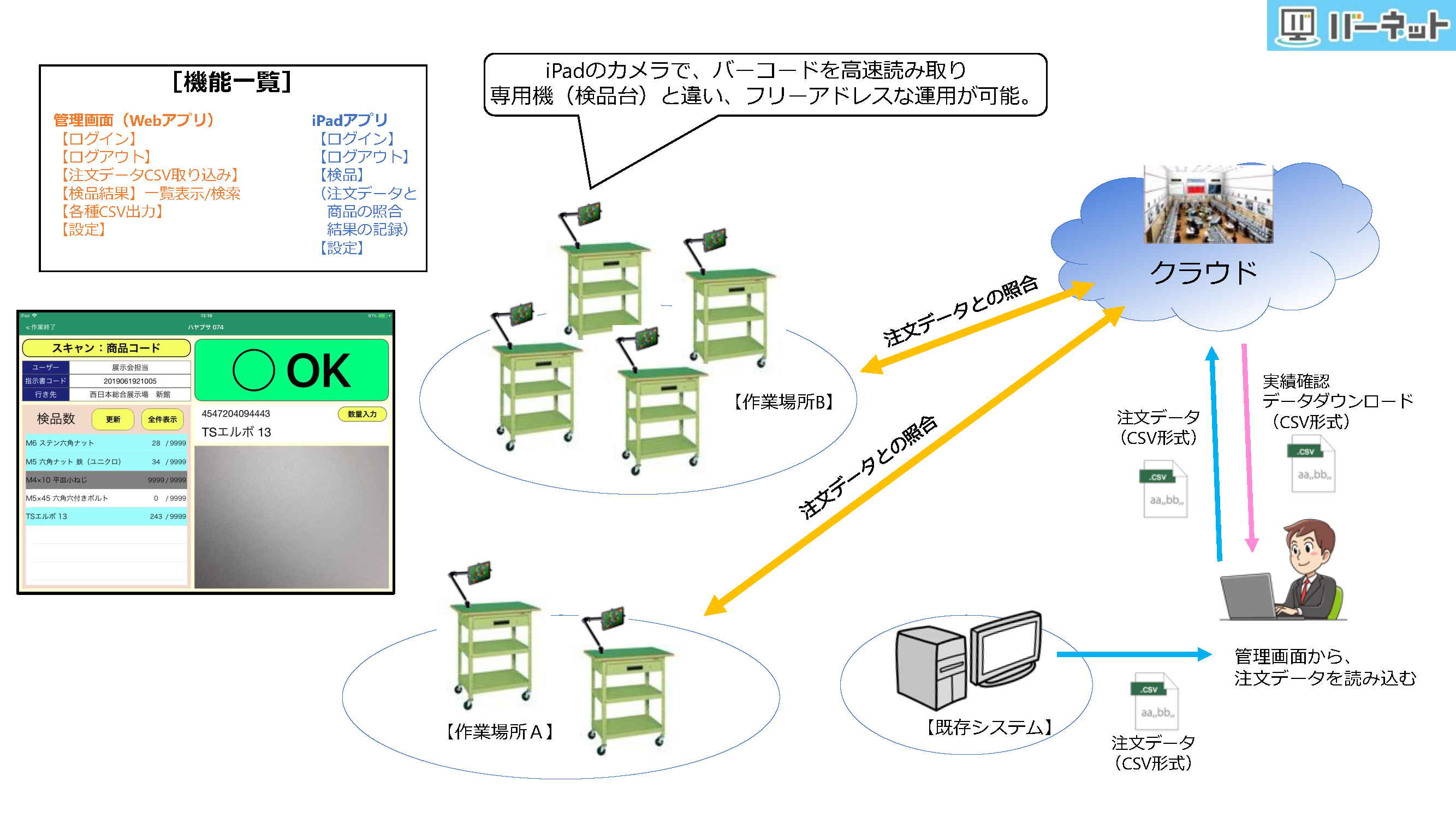 物流サービス業のお客様